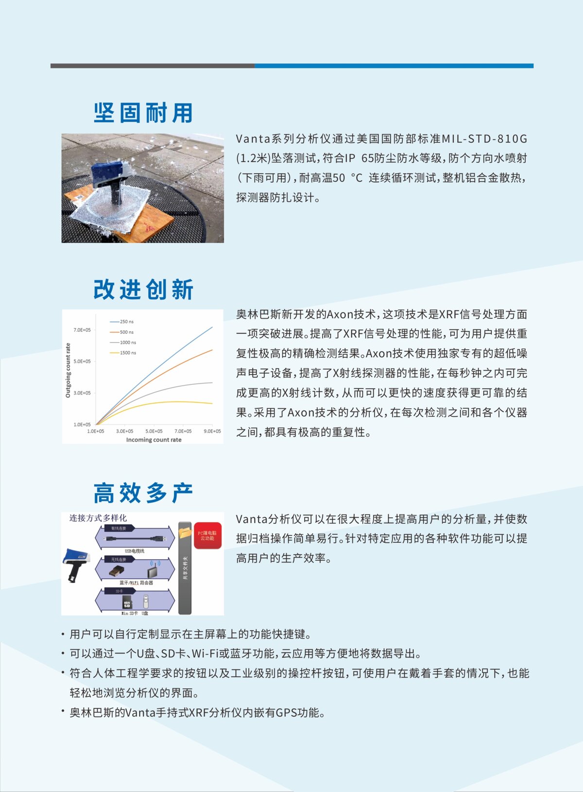 便携式XRF分析仪 Vanta系列_00005