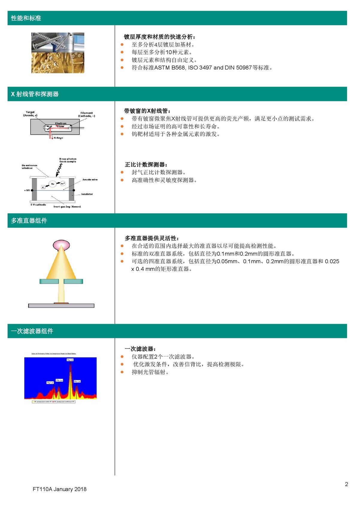 FT110A介绍_CN_00002